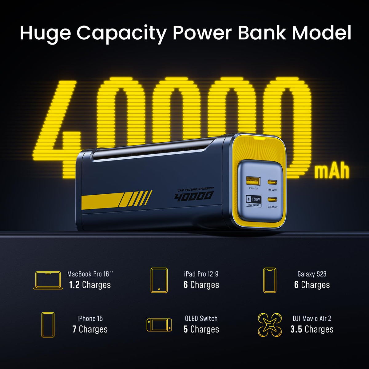 165W USB-C PD Car Charger & 40000mAh Power Bank Set