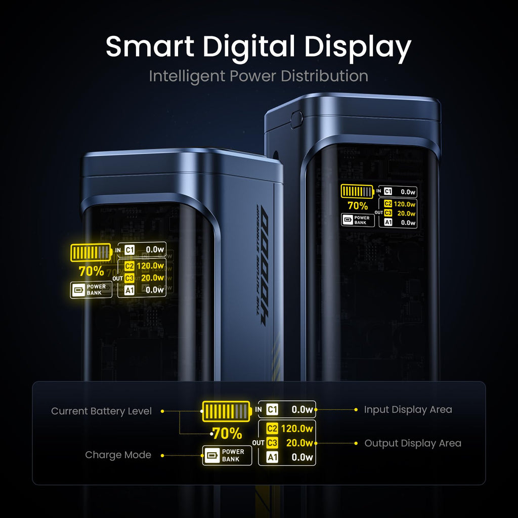 165W USB-C PD Car Charger & 40000mAh Power Bank Set