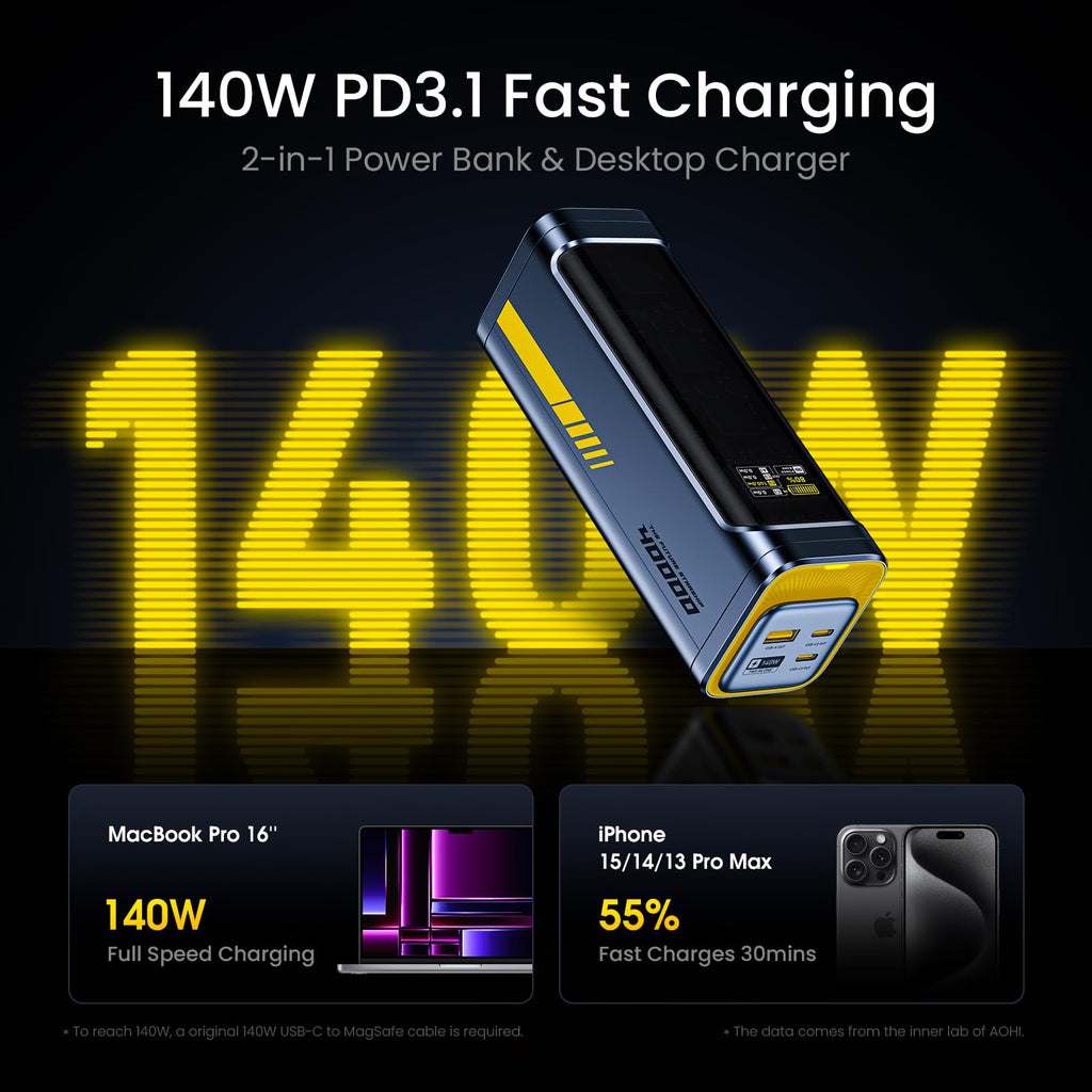 165W USB-C PD Car Charger & 40000mAh Power Bank Set