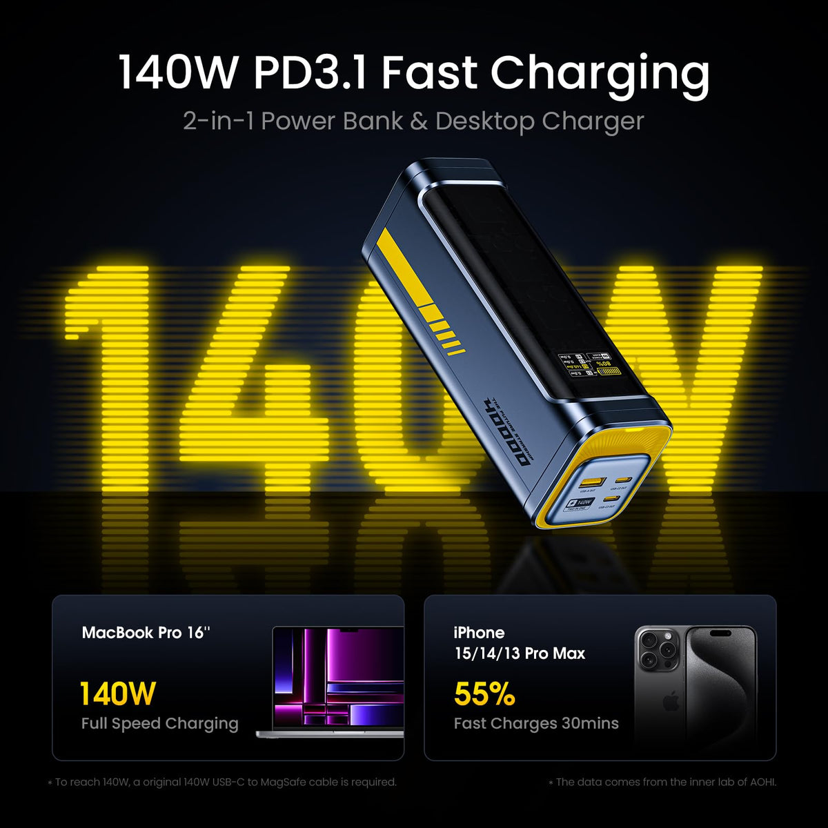 165W USB-C PD Car Charger & 40000mAh Power Bank Set